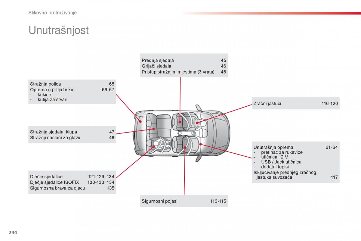 Citroen C1 II 2 vlasnicko uputstvo / page 246