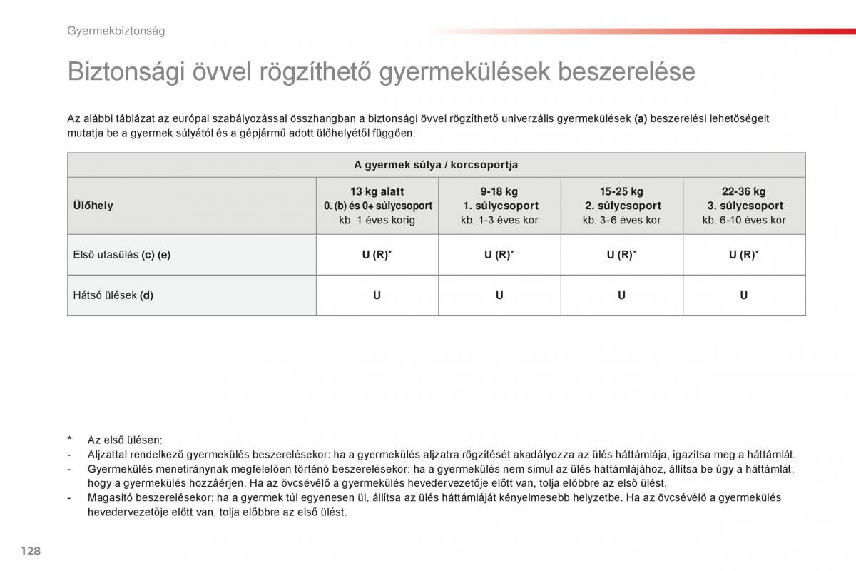 Citroen C1 II 2 Kezelesi utmutato / page 130