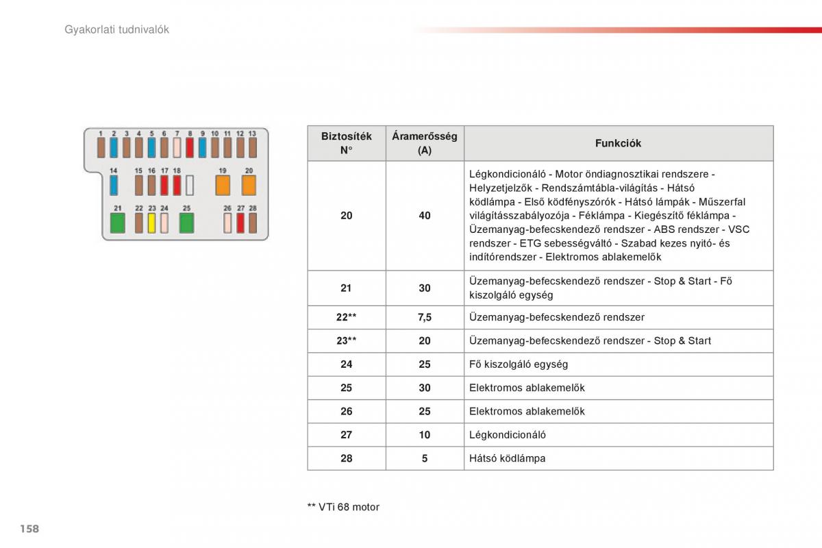 Citroen C1 II 2 Kezelesi utmutato / page 160