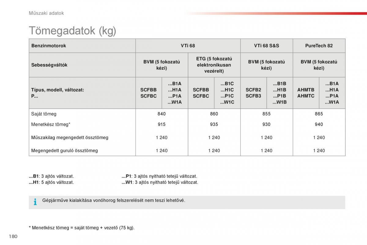 Citroen C1 II 2 Kezelesi utmutato / page 182