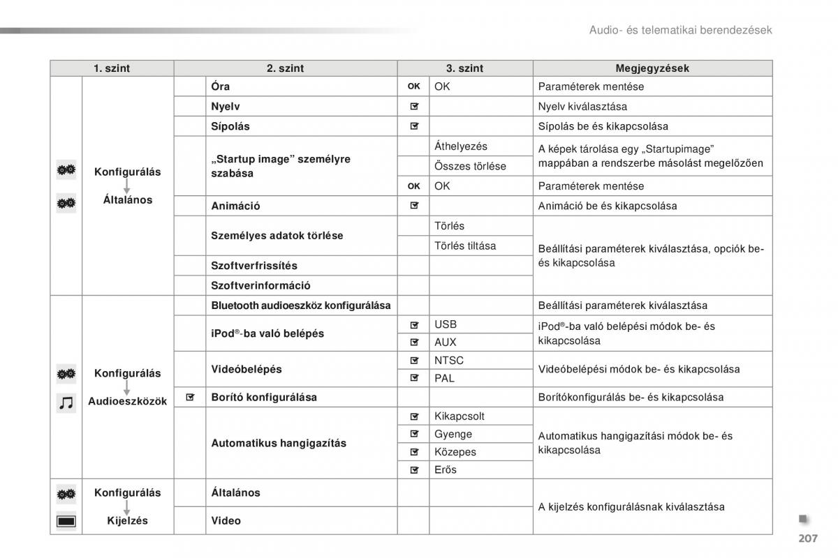 Citroen C1 II 2 Kezelesi utmutato / page 209