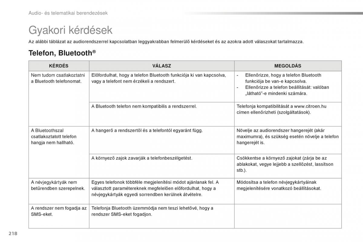 Citroen C1 II 2 Kezelesi utmutato / page 220