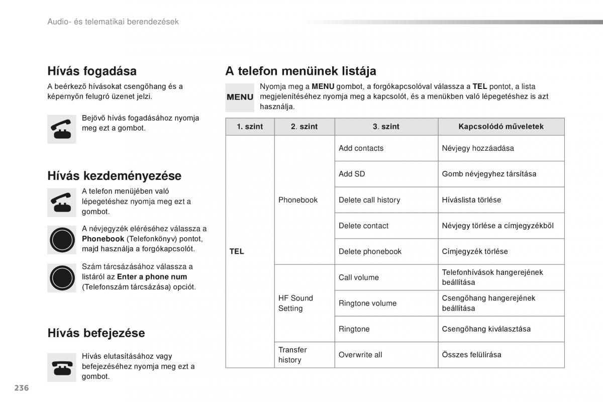 Citroen C1 II 2 Kezelesi utmutato / page 238