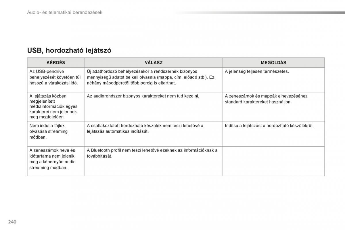 Citroen C1 II 2 Kezelesi utmutato / page 242