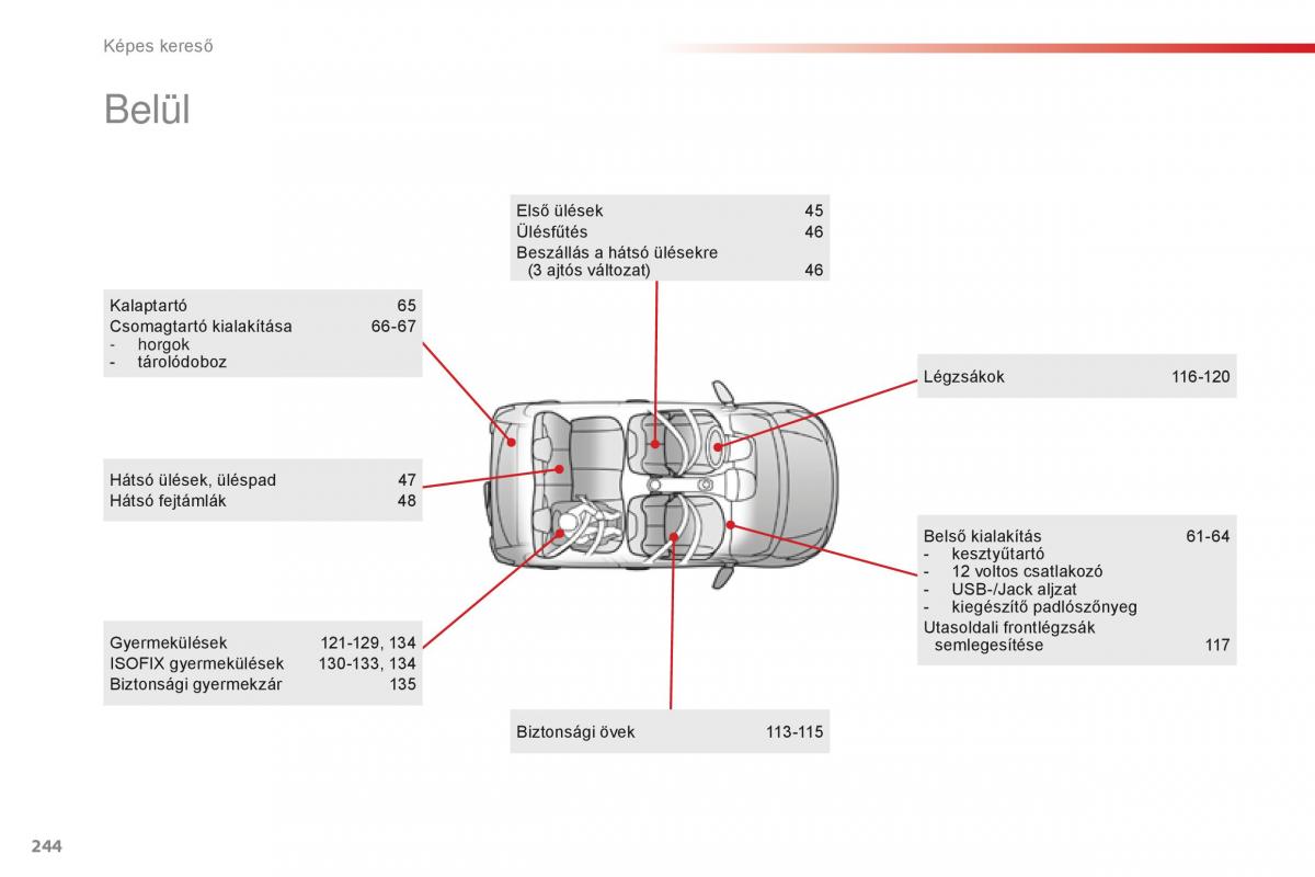 Citroen C1 II 2 Kezelesi utmutato / page 246