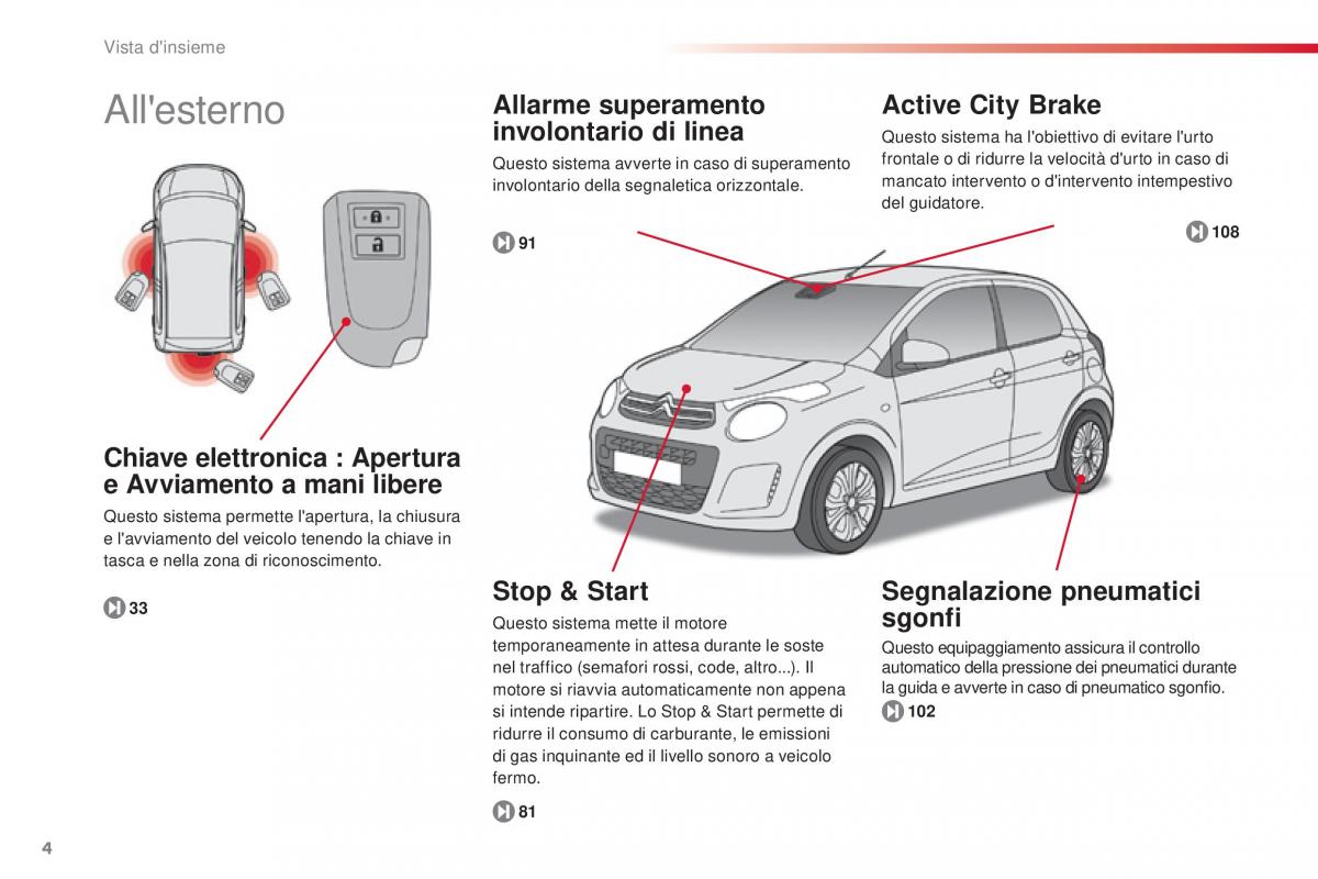 Citroen C1 II 2 manuale del proprietario / page 6