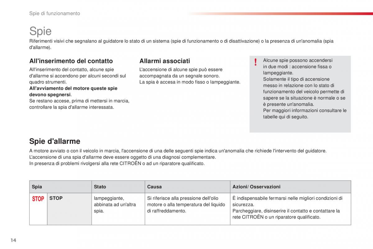 Citroen C1 II 2 manuale del proprietario / page 16