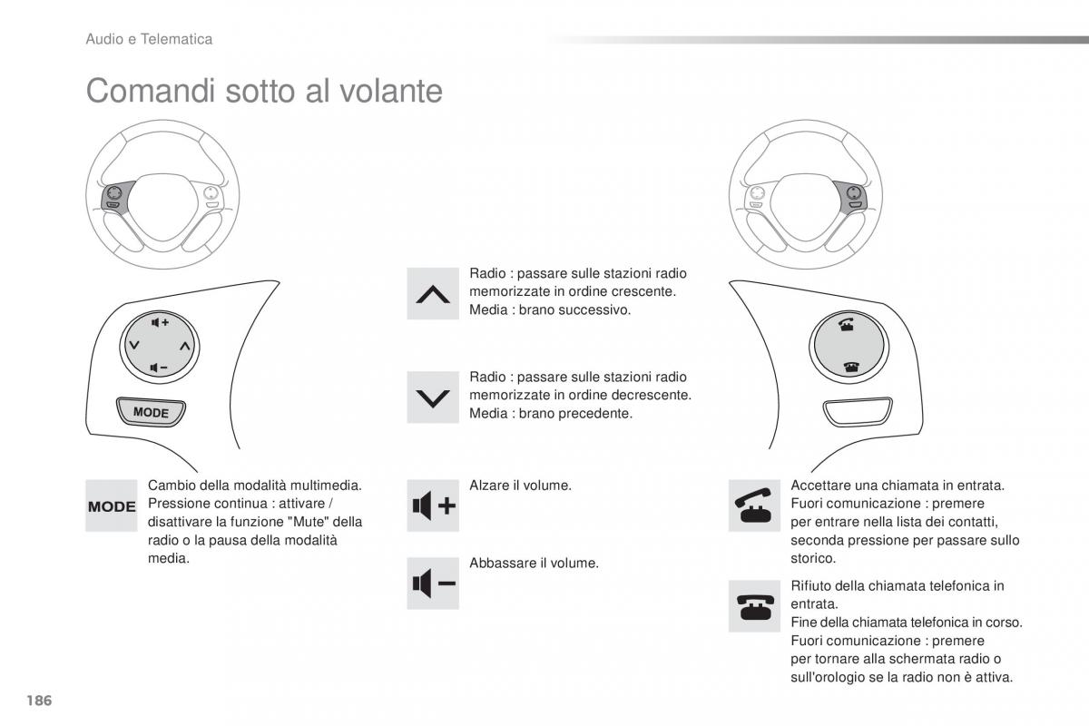 Citroen C1 II 2 manuale del proprietario / page 188