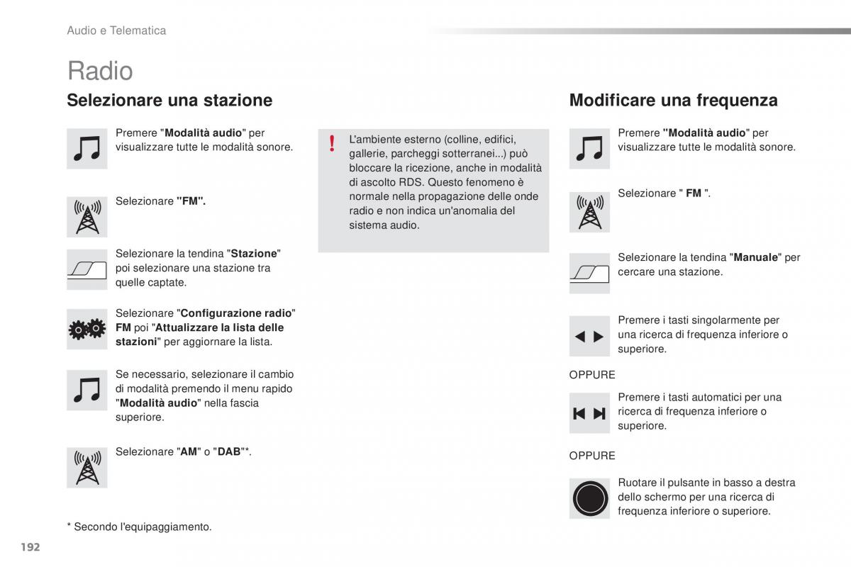 Citroen C1 II 2 manuale del proprietario / page 194