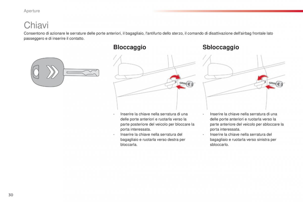 Citroen C1 II 2 manuale del proprietario / page 32