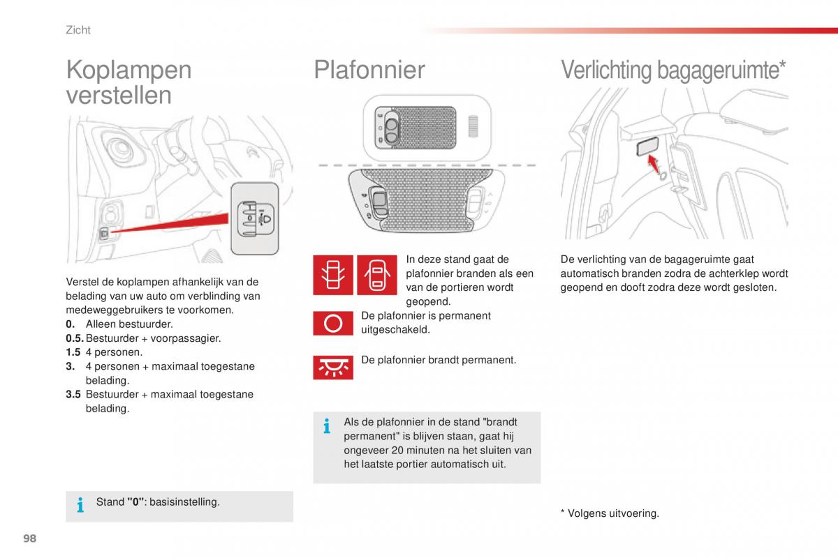 Citroen C1 II 2 handleiding / page 100