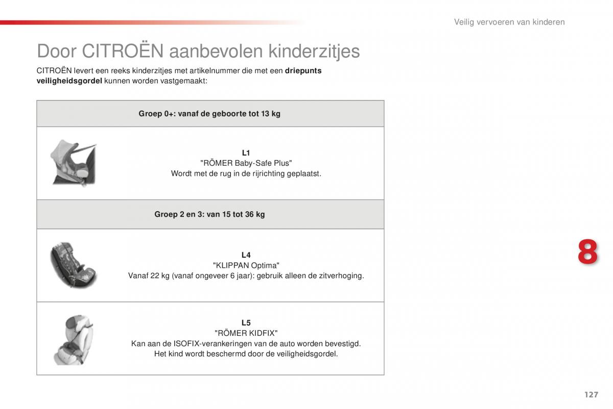 Citroen C1 II 2 handleiding / page 129