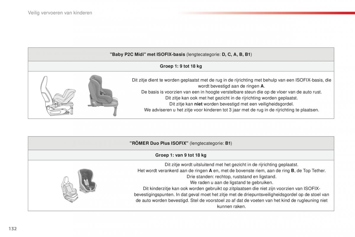 Citroen C1 II 2 handleiding / page 134