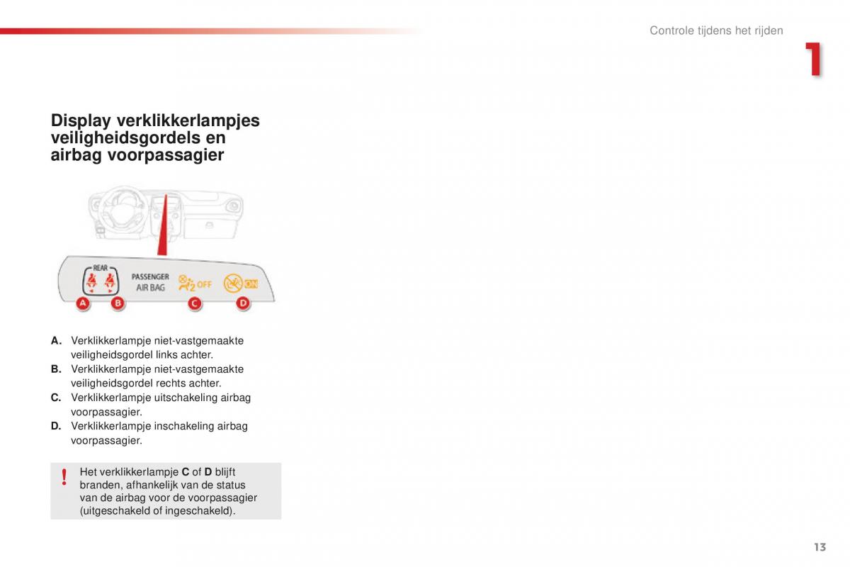 Citroen C1 II 2 handleiding / page 15