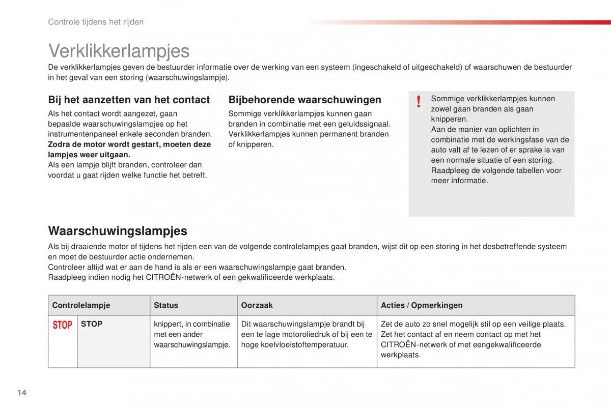 Citroen C1 II 2 handleiding / page 16