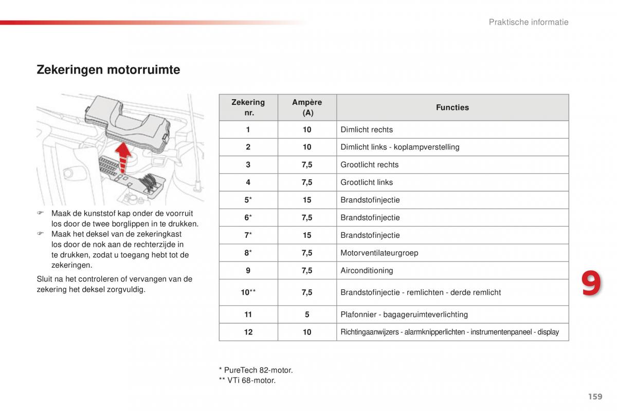 Citroen C1 II 2 handleiding / page 161