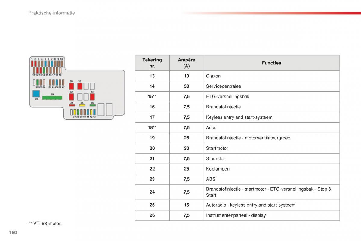 Citroen C1 II 2 handleiding / page 162