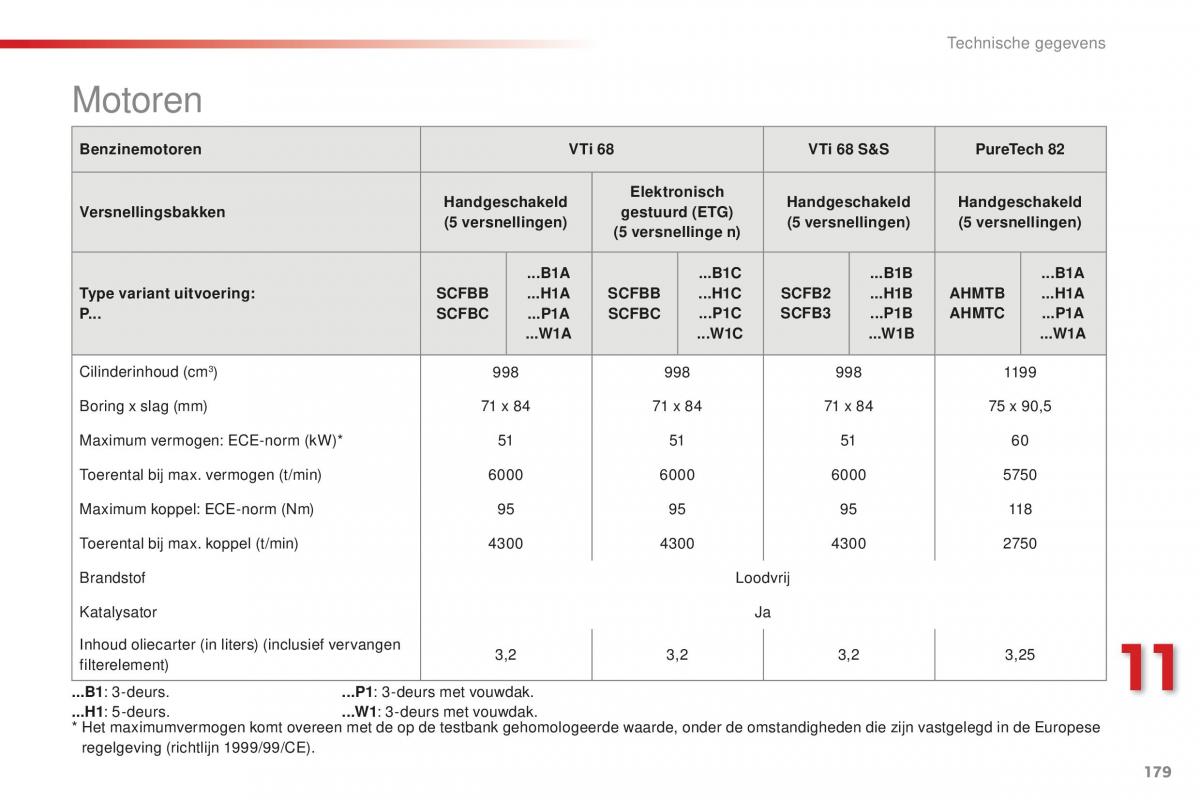 Citroen C1 II 2 handleiding / page 181