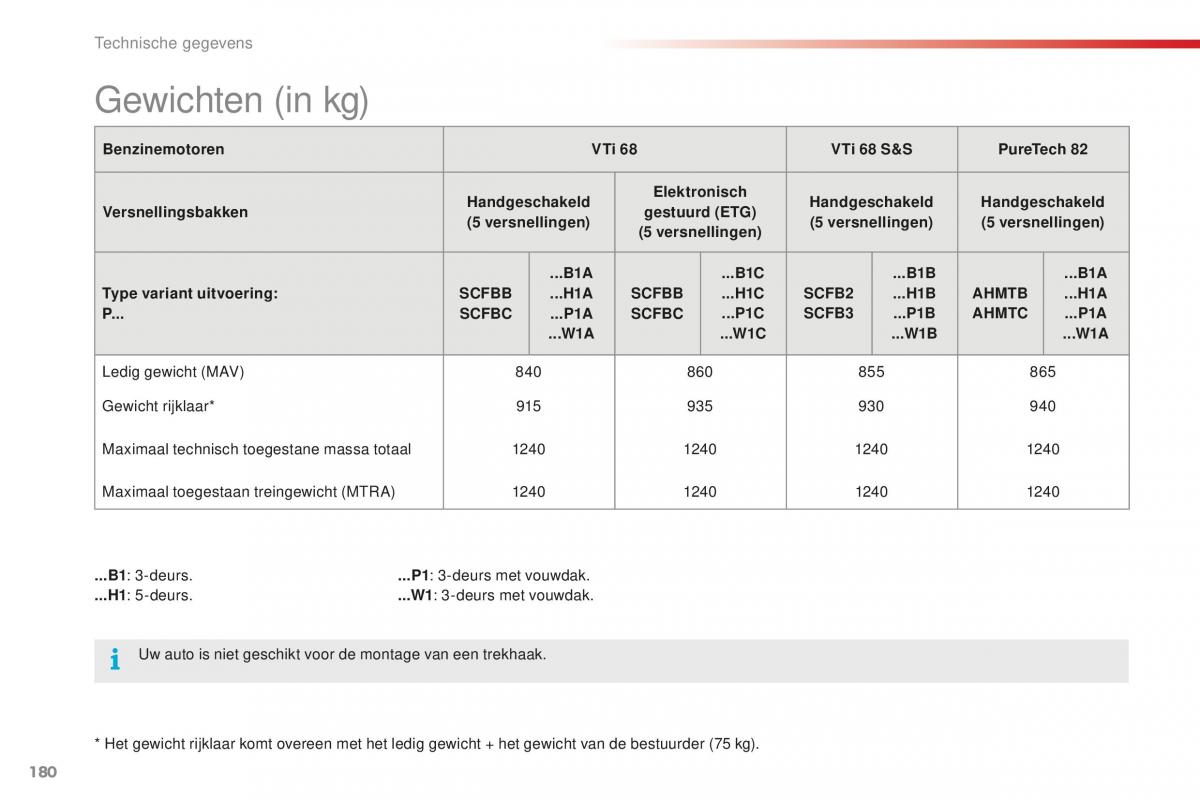 Citroen C1 II 2 handleiding / page 182