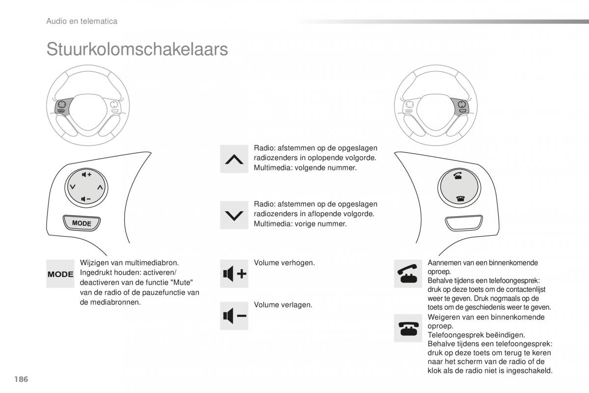 Citroen C1 II 2 handleiding / page 188