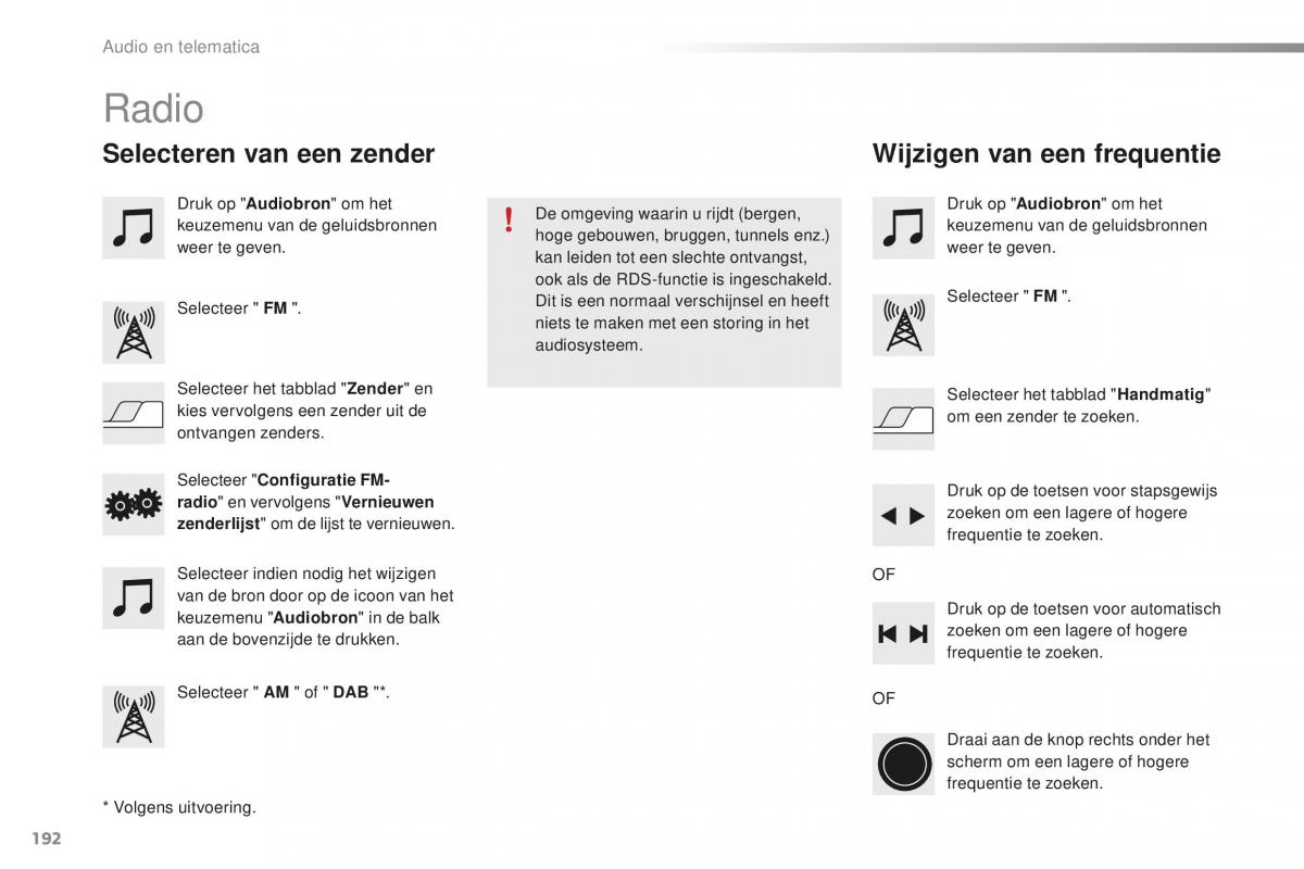 Citroen C1 II 2 handleiding / page 194