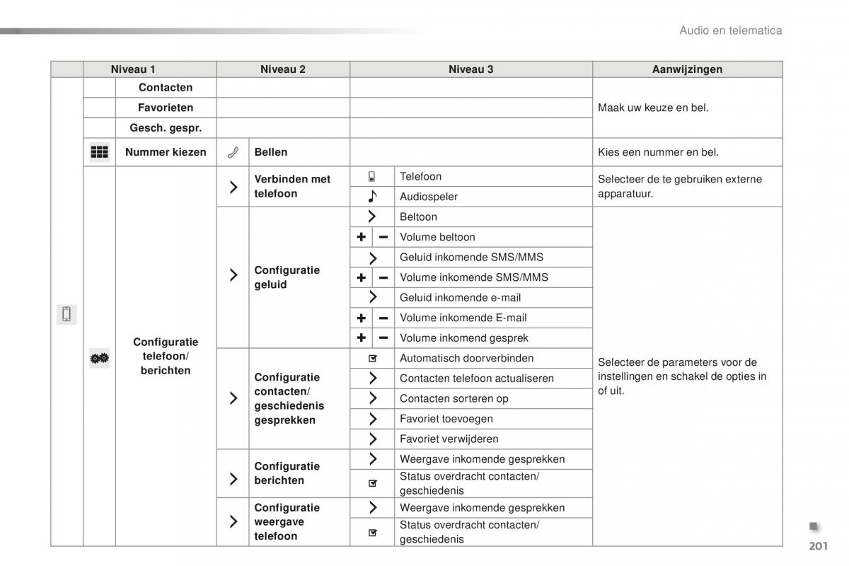 Citroen C1 II 2 handleiding / page 203