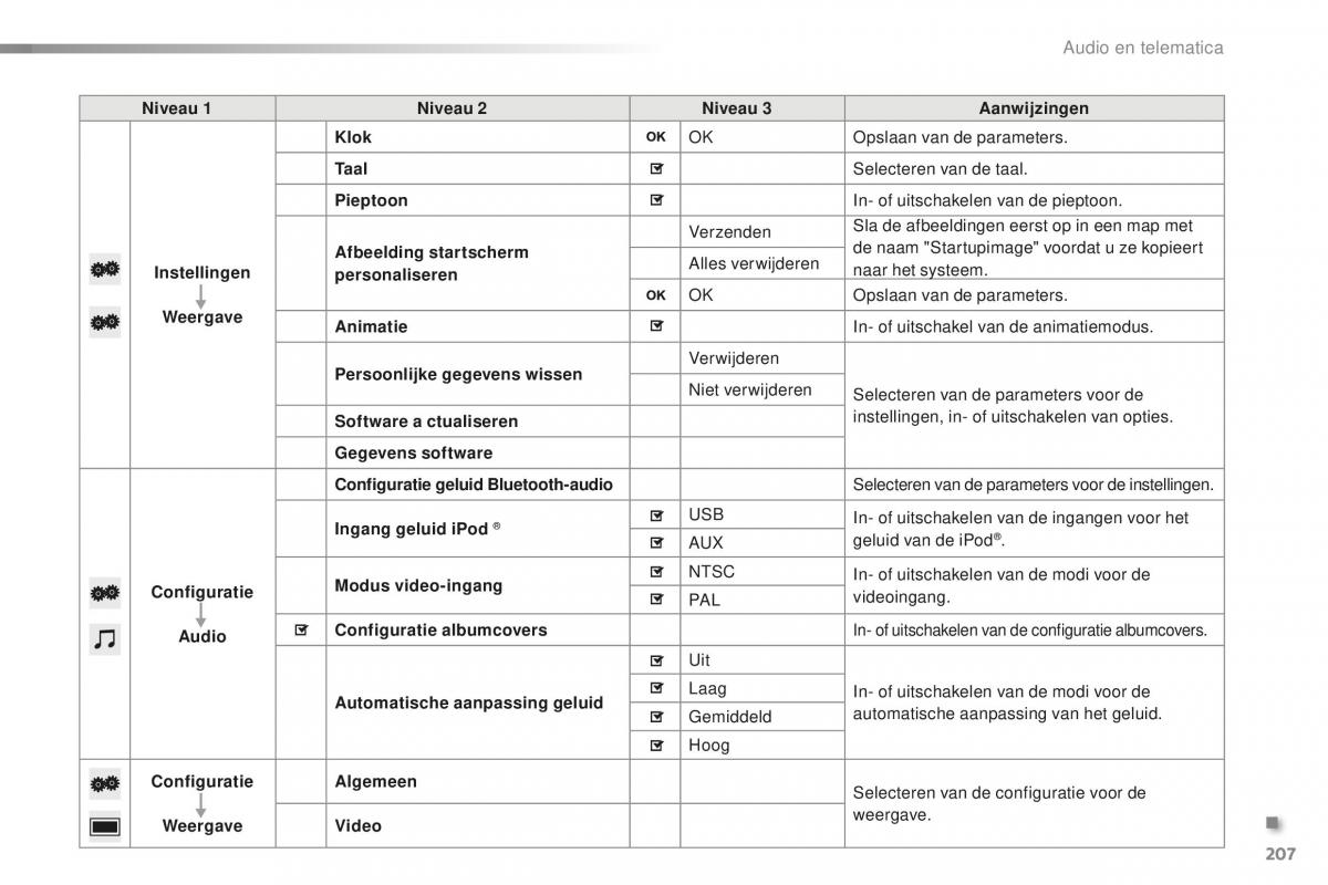 Citroen C1 II 2 handleiding / page 209