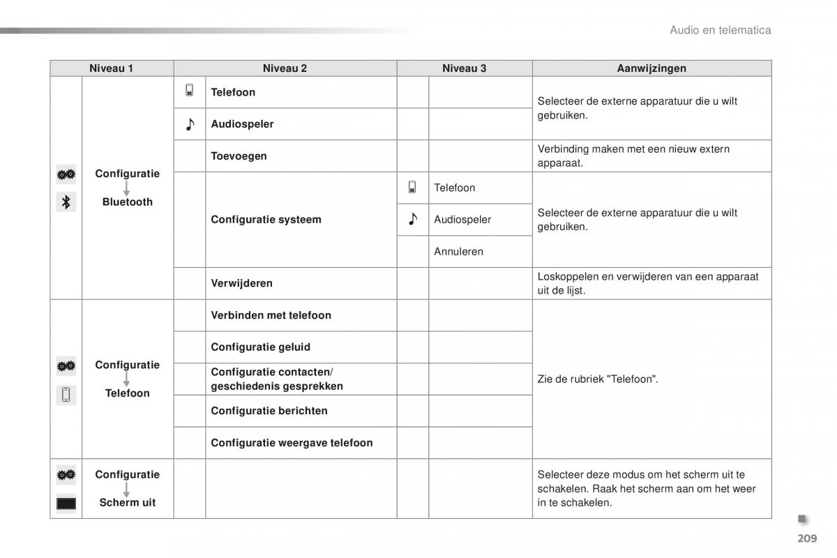 Citroen C1 II 2 handleiding / page 211