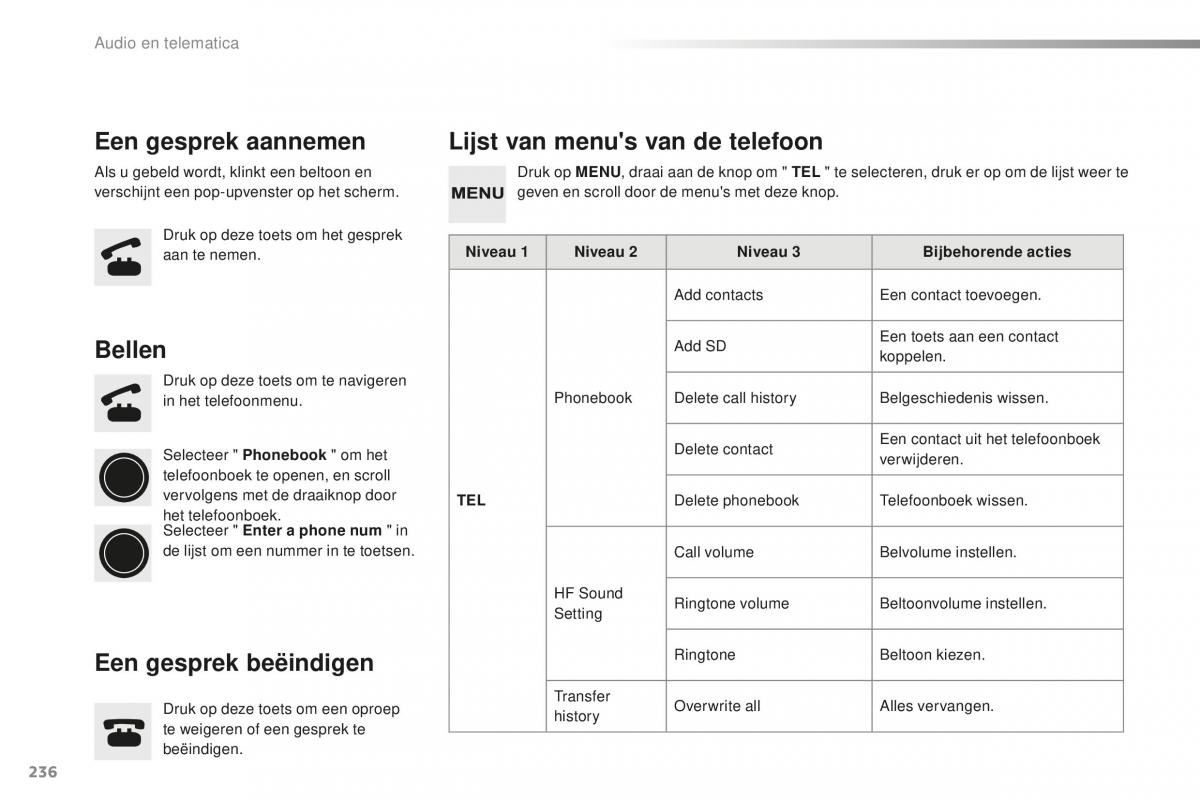 Citroen C1 II 2 handleiding / page 238