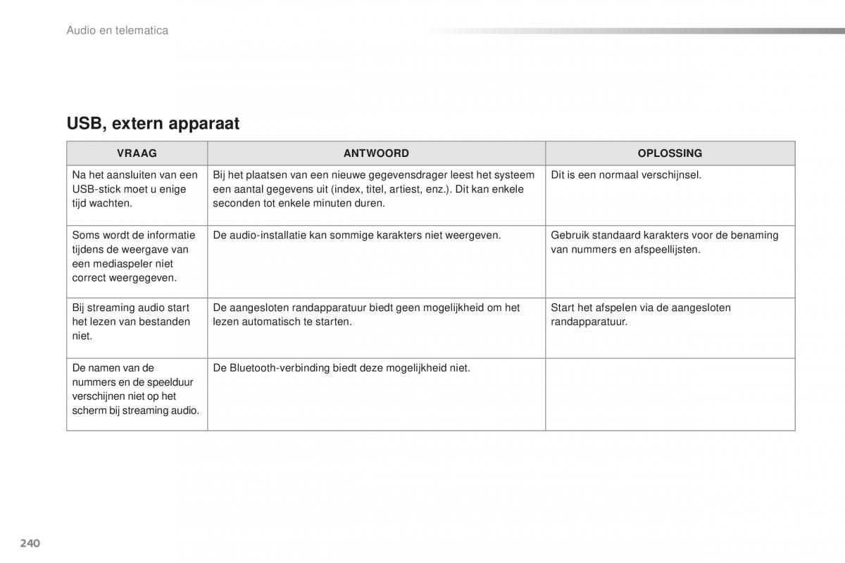 Citroen C1 II 2 handleiding / page 242