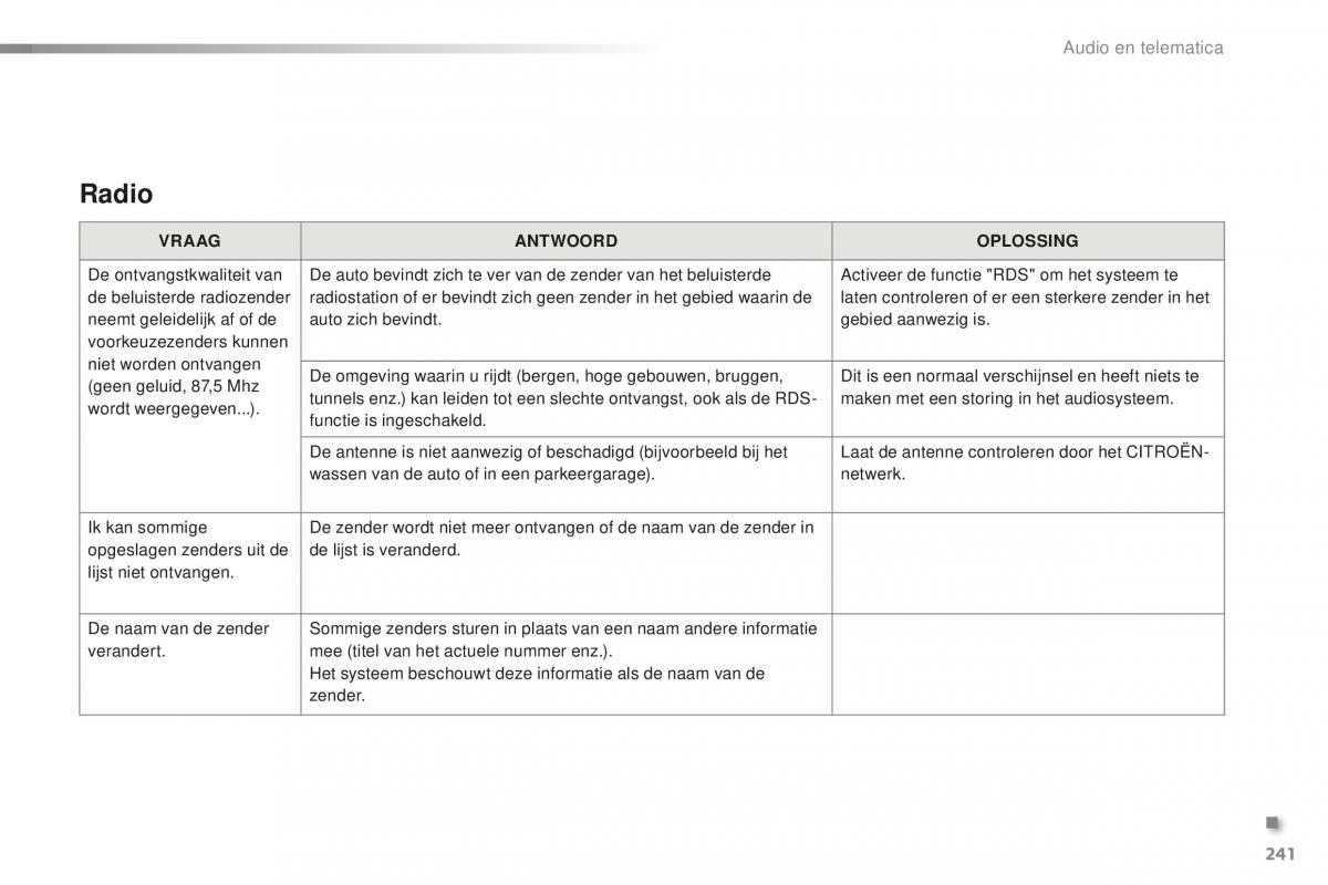 Citroen C1 II 2 handleiding / page 243