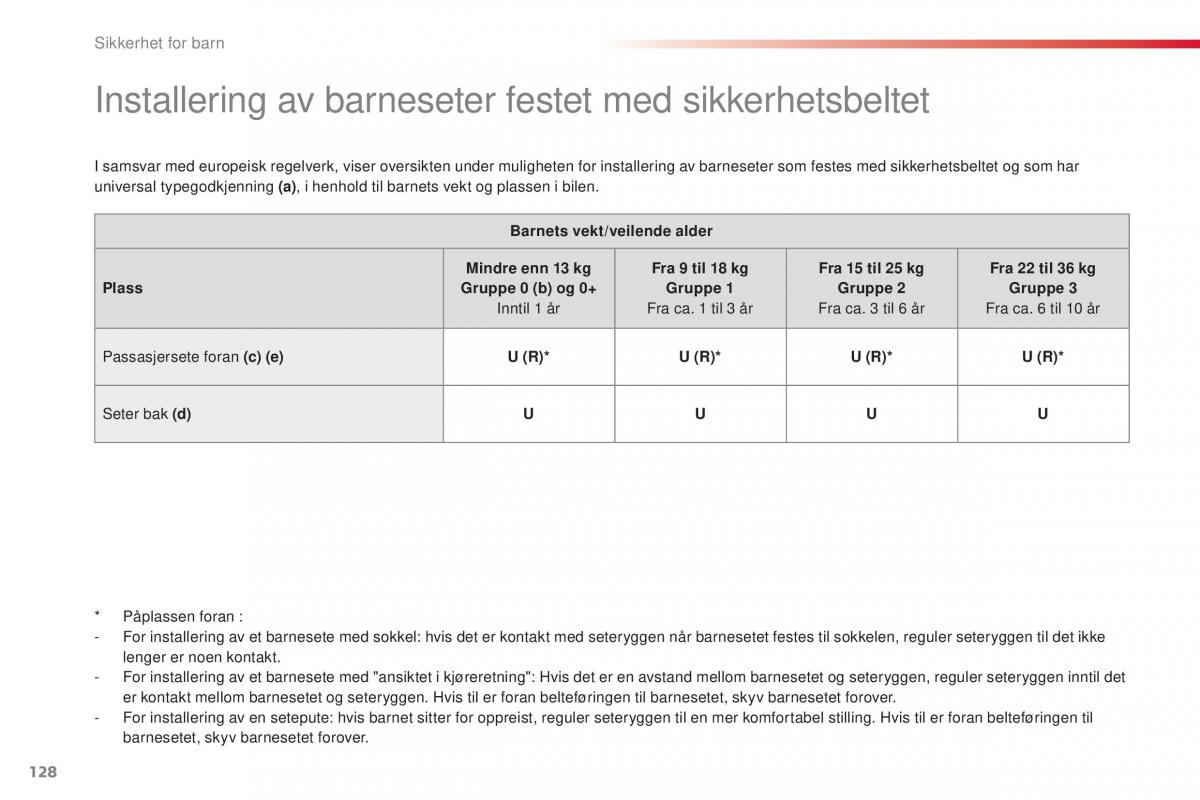 Citroen C1 II 2 bruksanvisningen / page 130