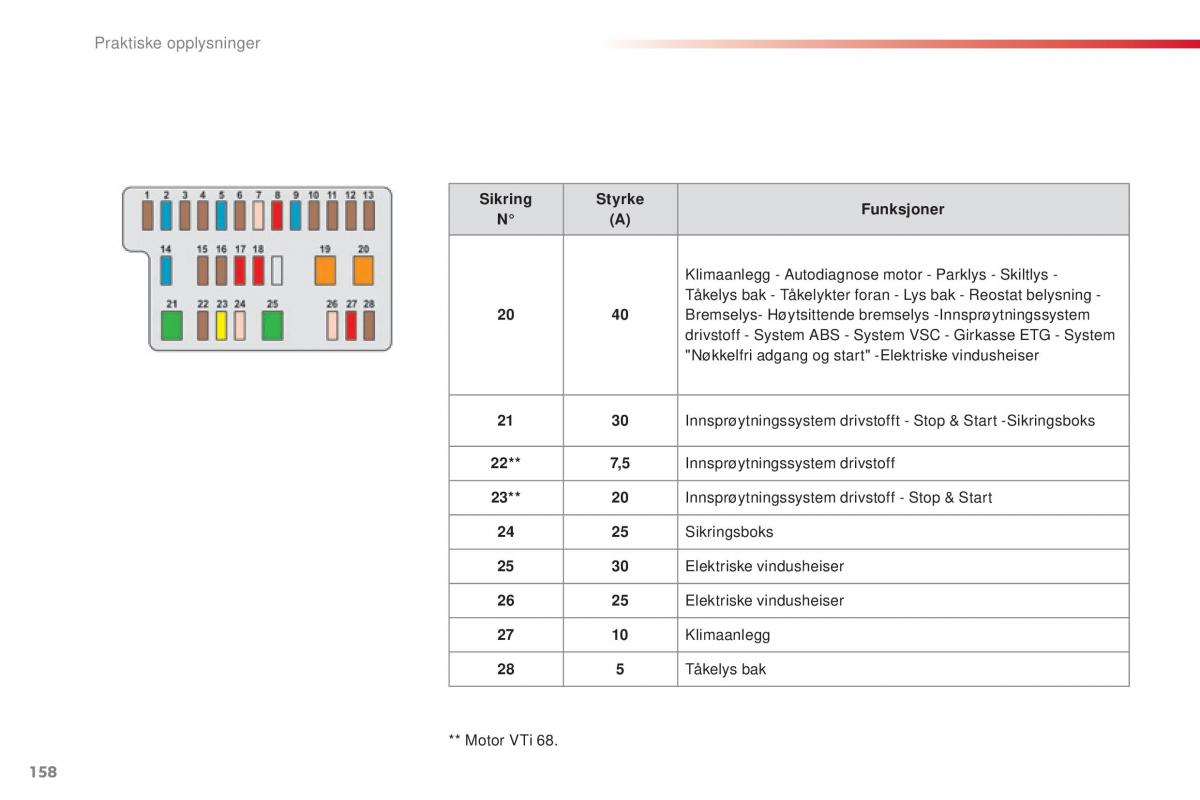 Citroen C1 II 2 bruksanvisningen / page 160