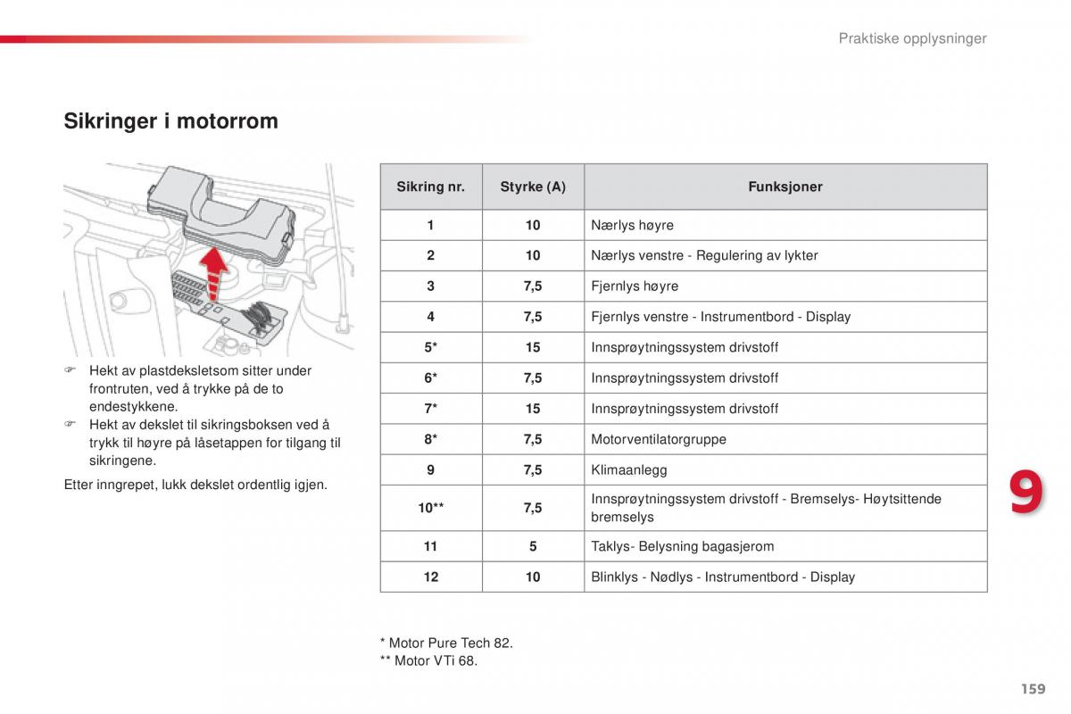 Citroen C1 II 2 bruksanvisningen / page 161