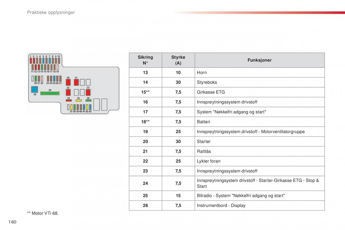 Citroen C1 II 2 bruksanvisningen / page 162