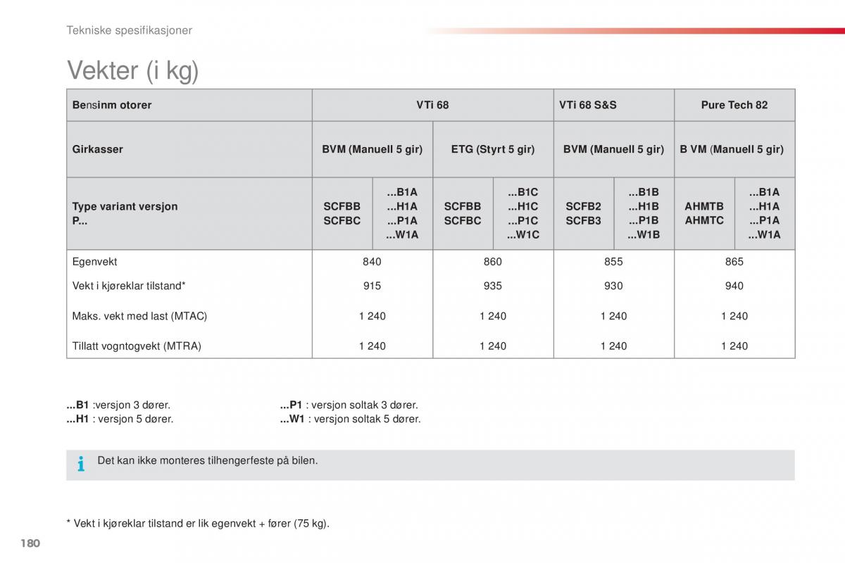 Citroen C1 II 2 bruksanvisningen / page 182