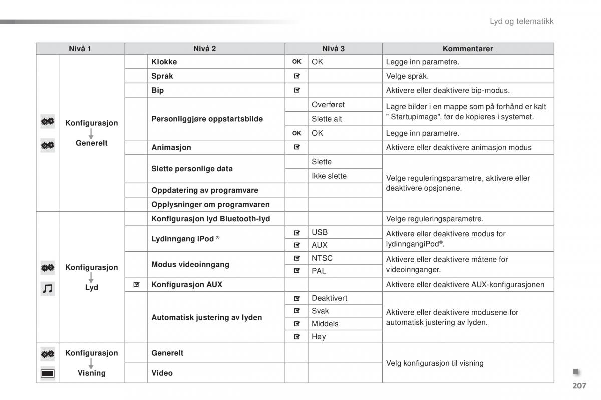 Citroen C1 II 2 bruksanvisningen / page 209