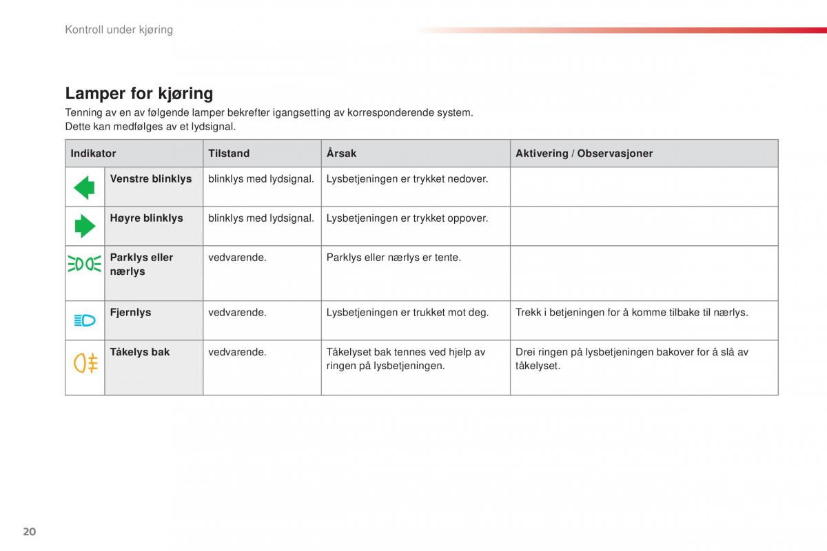 Citroen C1 II 2 bruksanvisningen / page 22