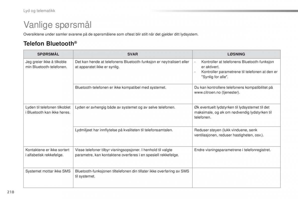 Citroen C1 II 2 bruksanvisningen / page 220