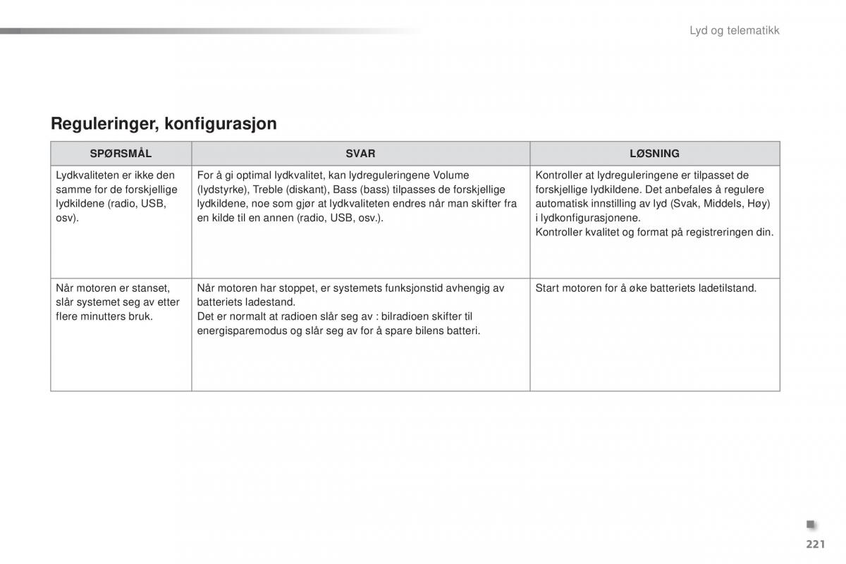 Citroen C1 II 2 bruksanvisningen / page 223