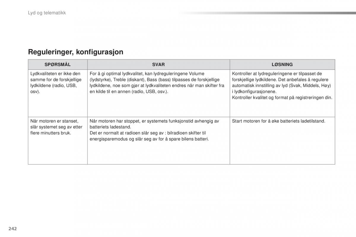 Citroen C1 II 2 bruksanvisningen / page 244