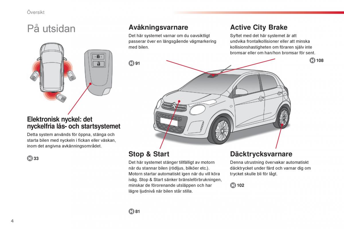 Citroen C1 II 2 instruktionsbok / page 6