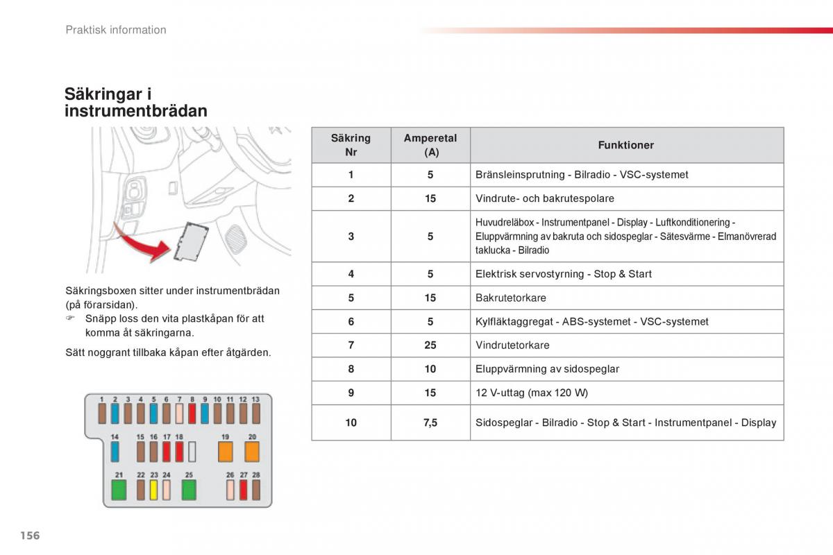 Citroen C1 II 2 instruktionsbok / page 158