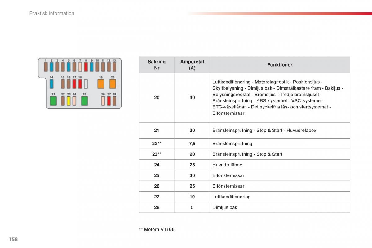 Citroen C1 II 2 instruktionsbok / page 160