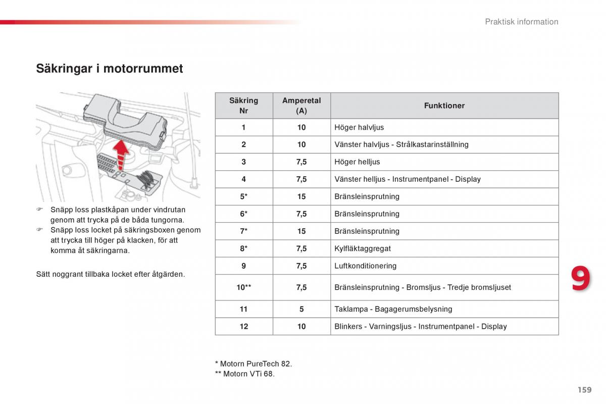 Citroen C1 II 2 instruktionsbok / page 161