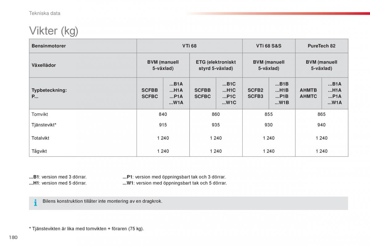 Citroen C1 II 2 instruktionsbok / page 182