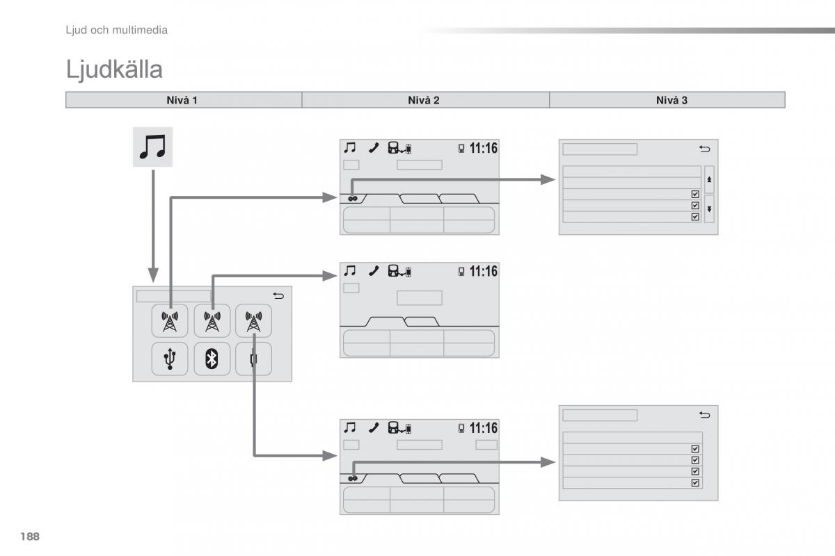 Citroen C1 II 2 instruktionsbok / page 190