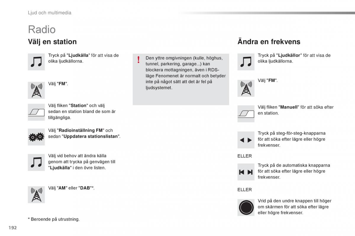 Citroen C1 II 2 instruktionsbok / page 194