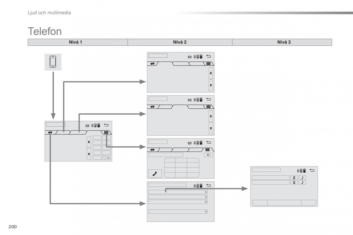 Citroen C1 II 2 instruktionsbok / page 202