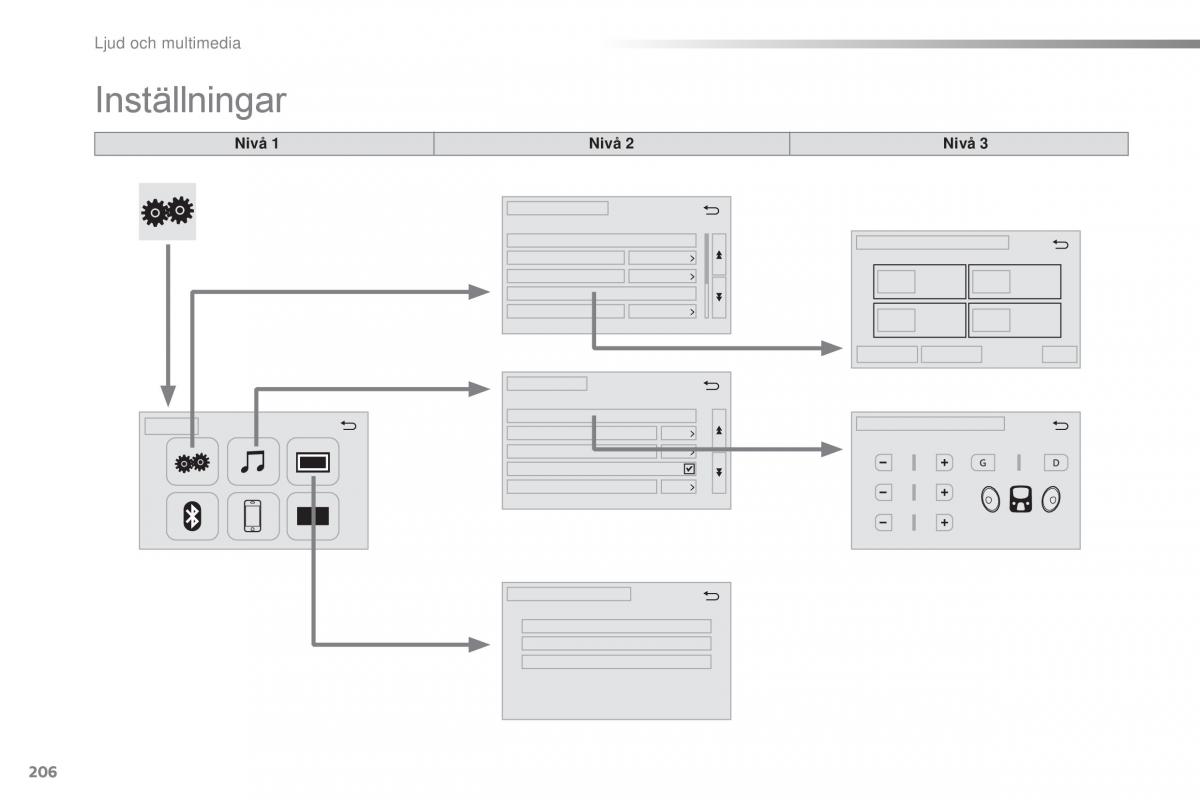 Citroen C1 II 2 instruktionsbok / page 208